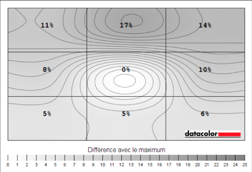 Uniformité en luminance du DELL XPS 17'' 9700