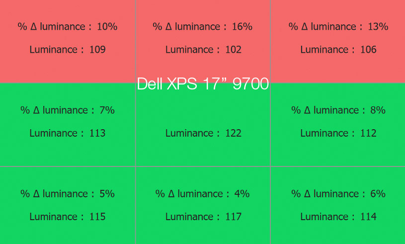Uniformité en luminance du DELL XPS 17'' 9700