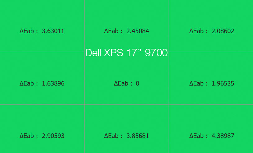 Uniformité en température de couleur après calibrage du Dell XPS 17 UHD 9700 de 2021 avec l'i1Display Pro