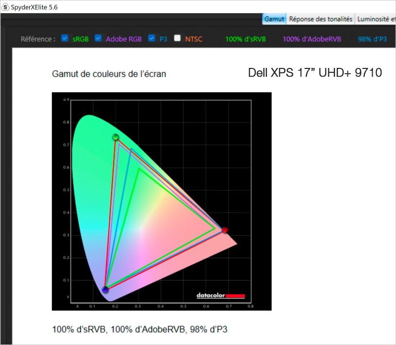 Gamuts affichés par le DELL XPS 17'' UHD+ 9710 de 2022