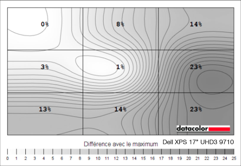 Uniformité en luminance du DELL XPS 17'' 9710 UHD+