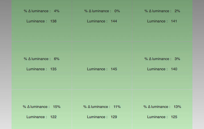 Uniformité en luminance après calibrage du MacBook Pro 15 pouces Apple de 2015 avec l'i1Display Pro