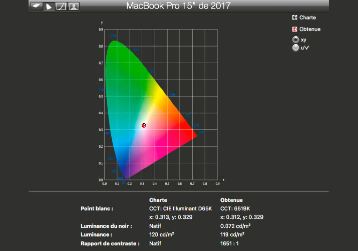 Rapport final après calibrage du MacBook Pro 15 pouces Apple de 2019 avec l'i1Display Pro